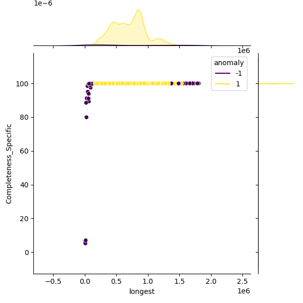 Bifidobacterium adolescentis_sample_longest_Completeness_Specific.png